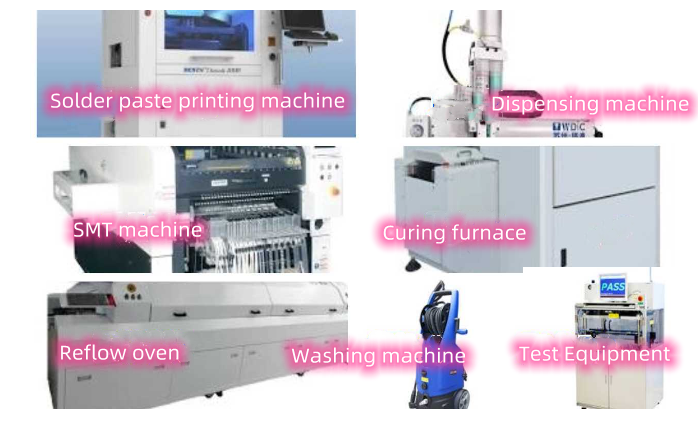 Composition Of SMT Production Line | SMT production | SMT machine | SMT Reflow oven | SMT line | PCBAndAssembly Composition Of SMT Production Line | SMT production | SMT machine | SMT Reflow oven | SMT line | PCBAndAssembly