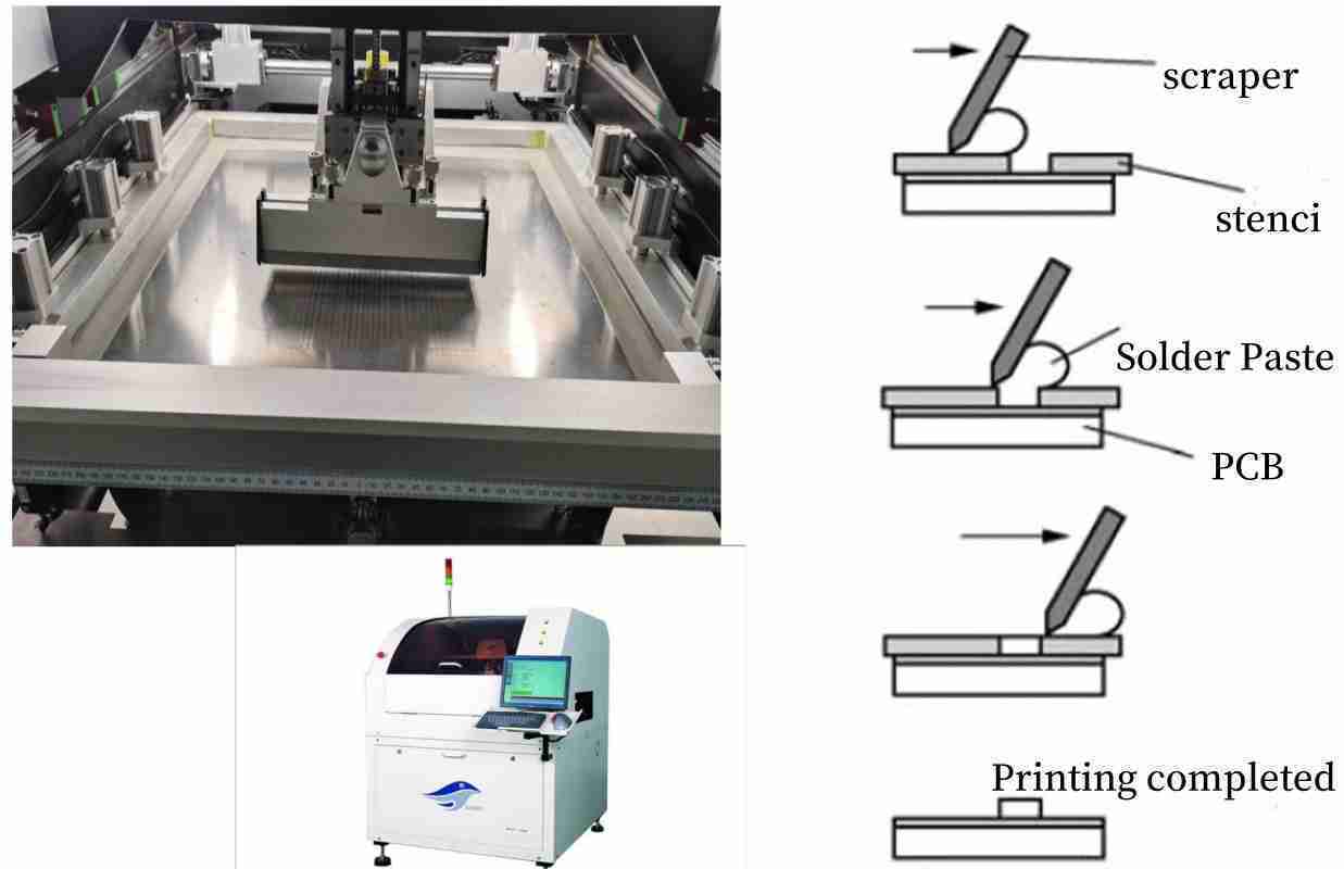 Crucial elements of printing technology | SMT PCB Assembly | SMT assembly | surface mount soldering | PCB type | HDI PCB | RF PCB | flex-PCB | 3d printing parameters | Pcbandassembly Crucial elements of printing technology | SMT PCB Assembly | SMT assembly | surface mount soldering | PCB type | HDI PCB | RF PCB | flex-PCB | 3d printing parameters | Pcbandassembly