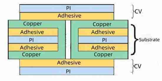 Double-sided flexible board | Flexible PCB | FPC | flex-PCB | flexible circuit board | flex-PCB manufacturer | PCB supplier | Rigid-PCB vs Flexible PCB | Pcbandassembly Double-sided flexible board | Flexible PCB | FPC | flex-PCB | flexible circuit board | flex-PCB manufacturer | PCB supplier | Rigid-PCB vs Flexible PCB | Pcbandassembly