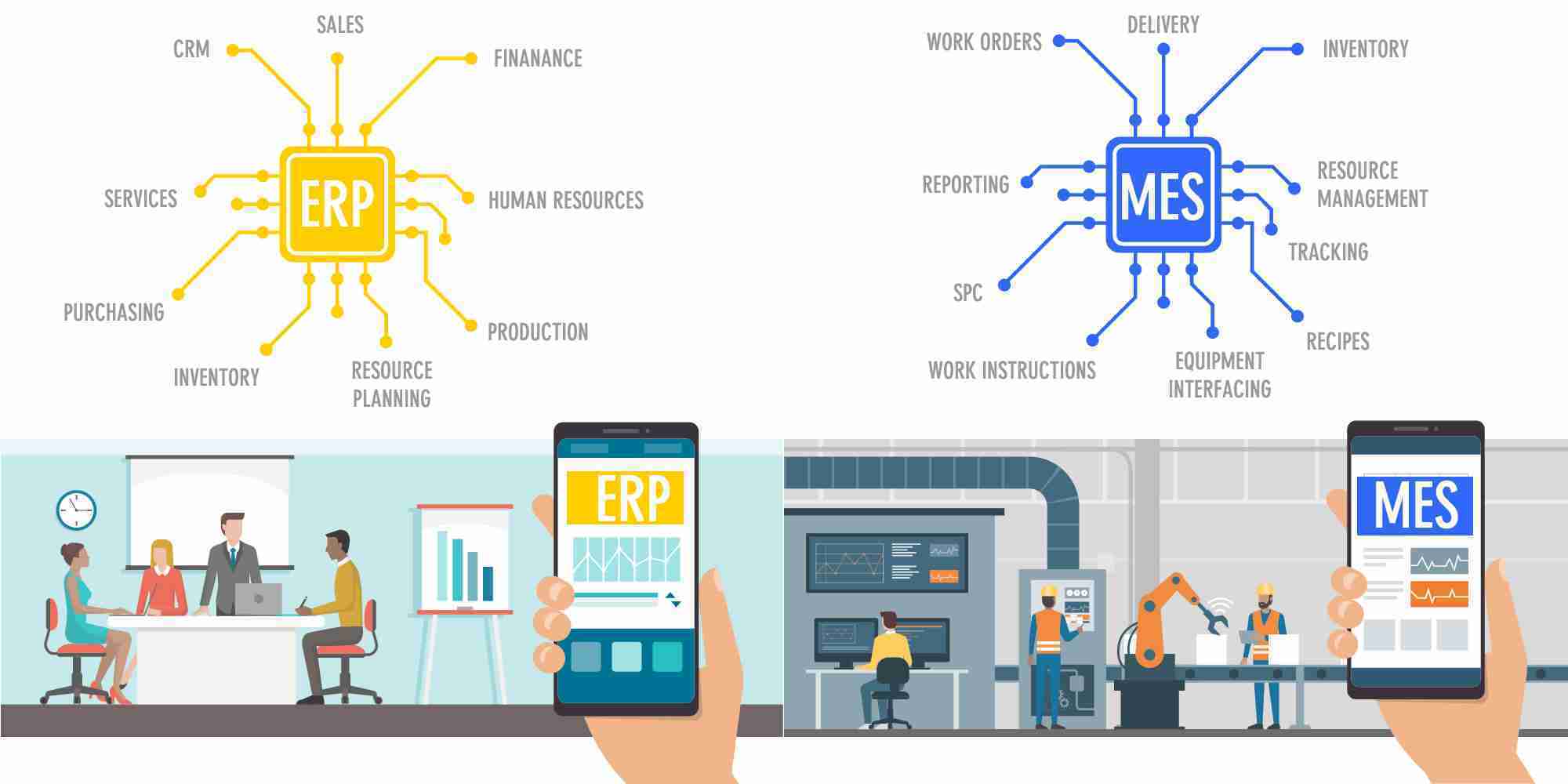 ERP vs MES ERP vs MES