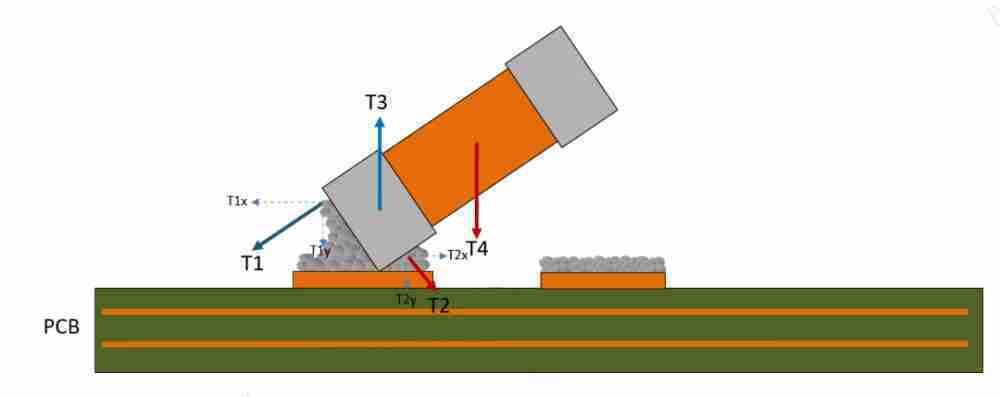 Erect a monument | SMT | surface mount technology | Pcbandassembly Erect a monument | SMT | surface mount technology | Pcbandassembly