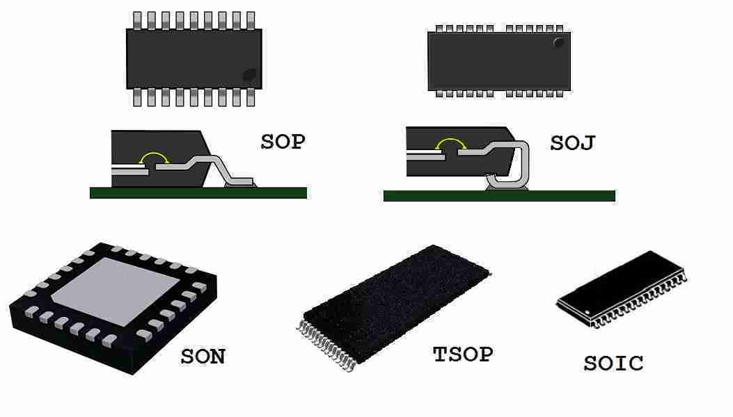 IC | surface mount device | SMT technology | Surface mount machine | Pcbandassembly IC | surface mount device | SMT technology | Surface mount machine | Pcbandassembly