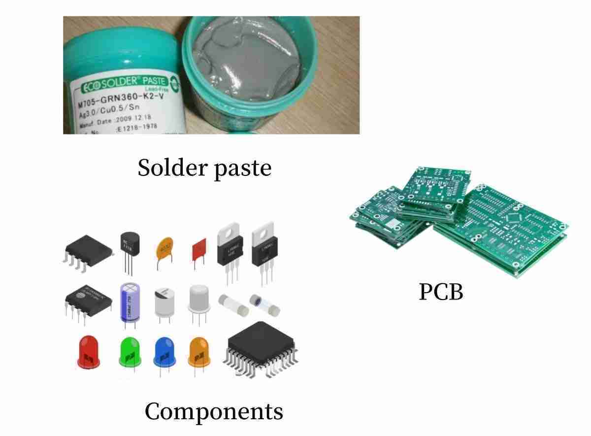Material | SMT | surface mount technology | Pcbandassembly Material | SMT | surface mount technology | Pcbandassembly