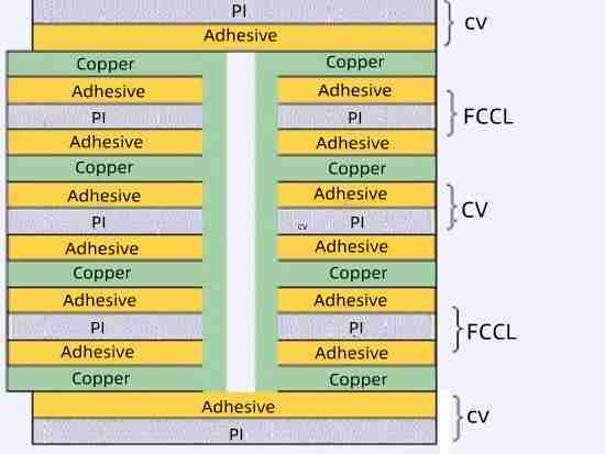 Multilayer flexible board | Flexible PCB | FPC | flex-PCB | flexible circuit board | flex-PCB manufacturer | PCB supplier | Rigid-PCB vs Flexible PCB | Pcbandassembly Multilayer flexible board | Flexible PCB | FPC | flex-PCB | flexible circuit board | flex-PCB manufacturer | PCB supplier | Rigid-PCB vs Flexible PCB | Pcbandassembly