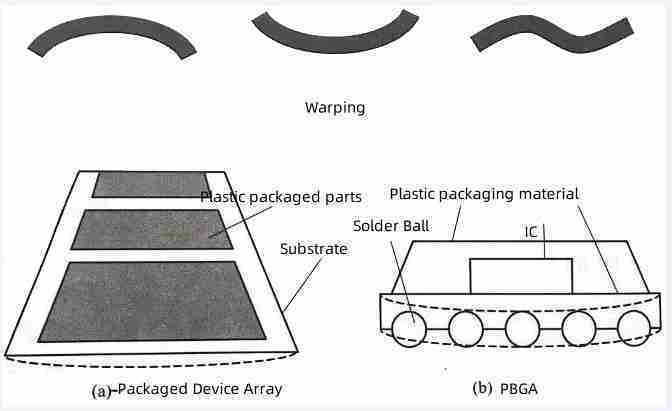 Package defects | X-ray inspection | non-destructive testing | circuit board manufacturing | Pcbandassembly Package defects | X-ray inspection | non-destructive testing | circuit board manufacturing | Pcbandassembly