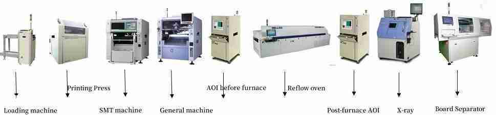 SMT production line | SMT factory | SMT assembly | electronic component suppliers | Pcbandassembly SMT production line | SMT factory | SMT assembly | electronic component suppliers | Pcbandassembly