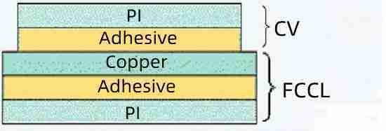 Single-sided flexible board | Flexible PCB | FPC | flex-PCB | flexible circuit board | flex-PCB manufacturer | PCB supplier | Rigid-PCB vs Flexible PCB | Pcbandassembly Single-sided flexible board | Flexible PCB | FPC | flex-PCB | flexible circuit board | flex-PCB manufacturer | PCB supplier | Rigid-PCB vs Flexible PCB | Pcbandassembly