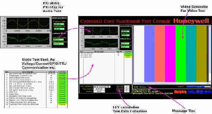 Test the software | FCT testing | FCT functional circuit test | Test fixture | FCT test fixture | Pcbandassembly Test the software | FCT testing | FCT functional circuit test | Test fixture | FCT test fixture | Pcbandassembly