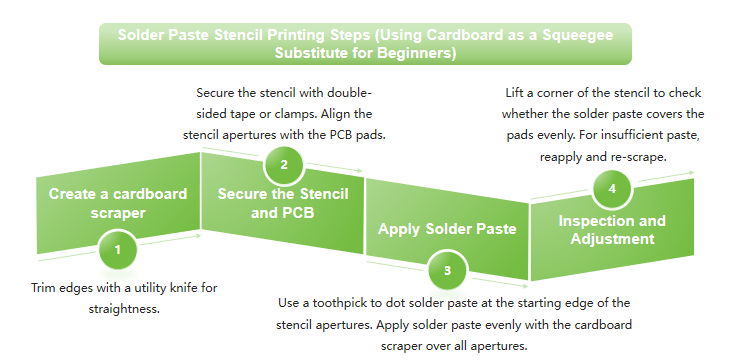 PCB assembly