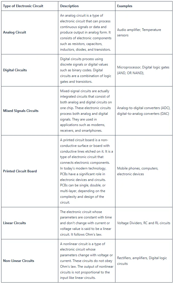 electronic devices and circuits | PCB | PCB design | integrated circuits