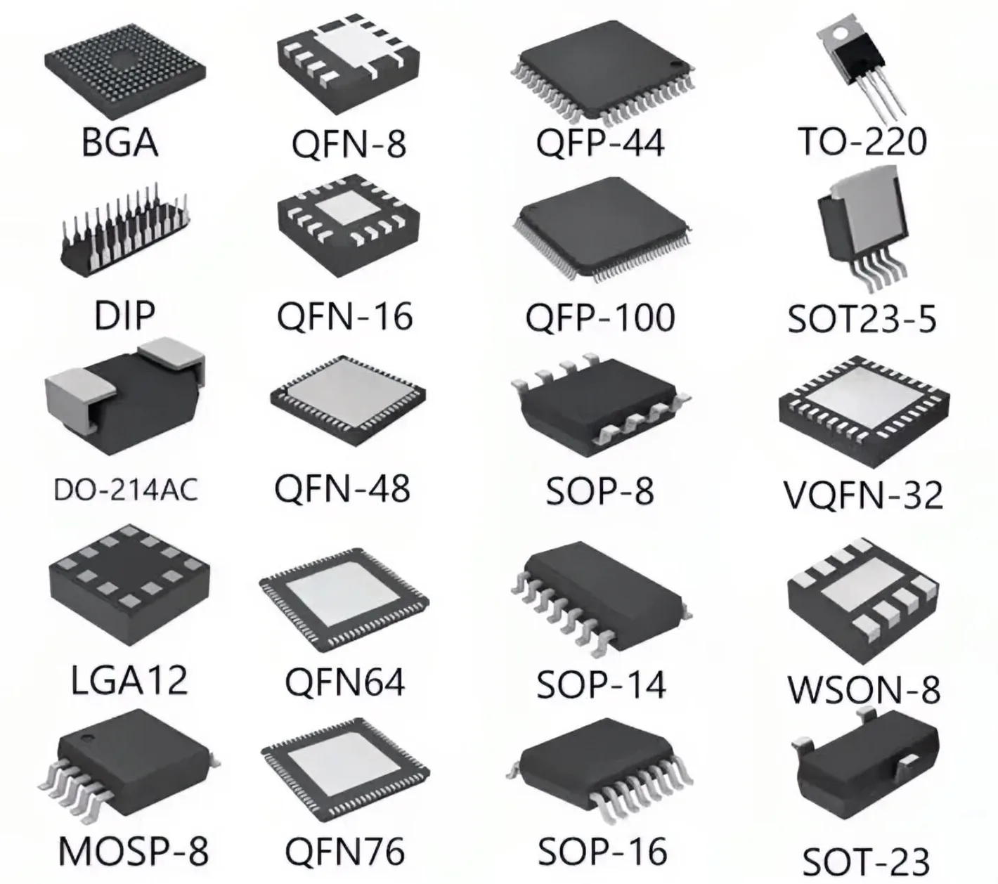 component package | DIP | SMD package | BGA | QFN | SMT