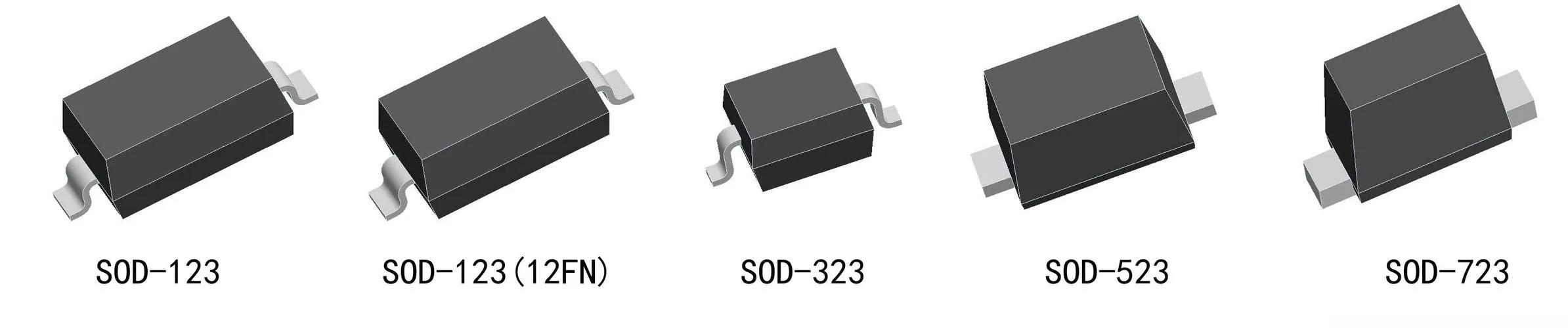 Array of SOD series diode packages (SOD−123 to SOD−723)