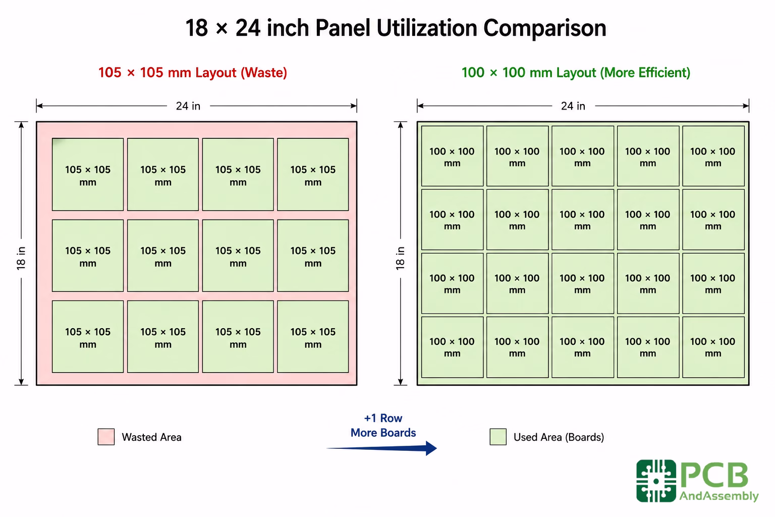 Panelization