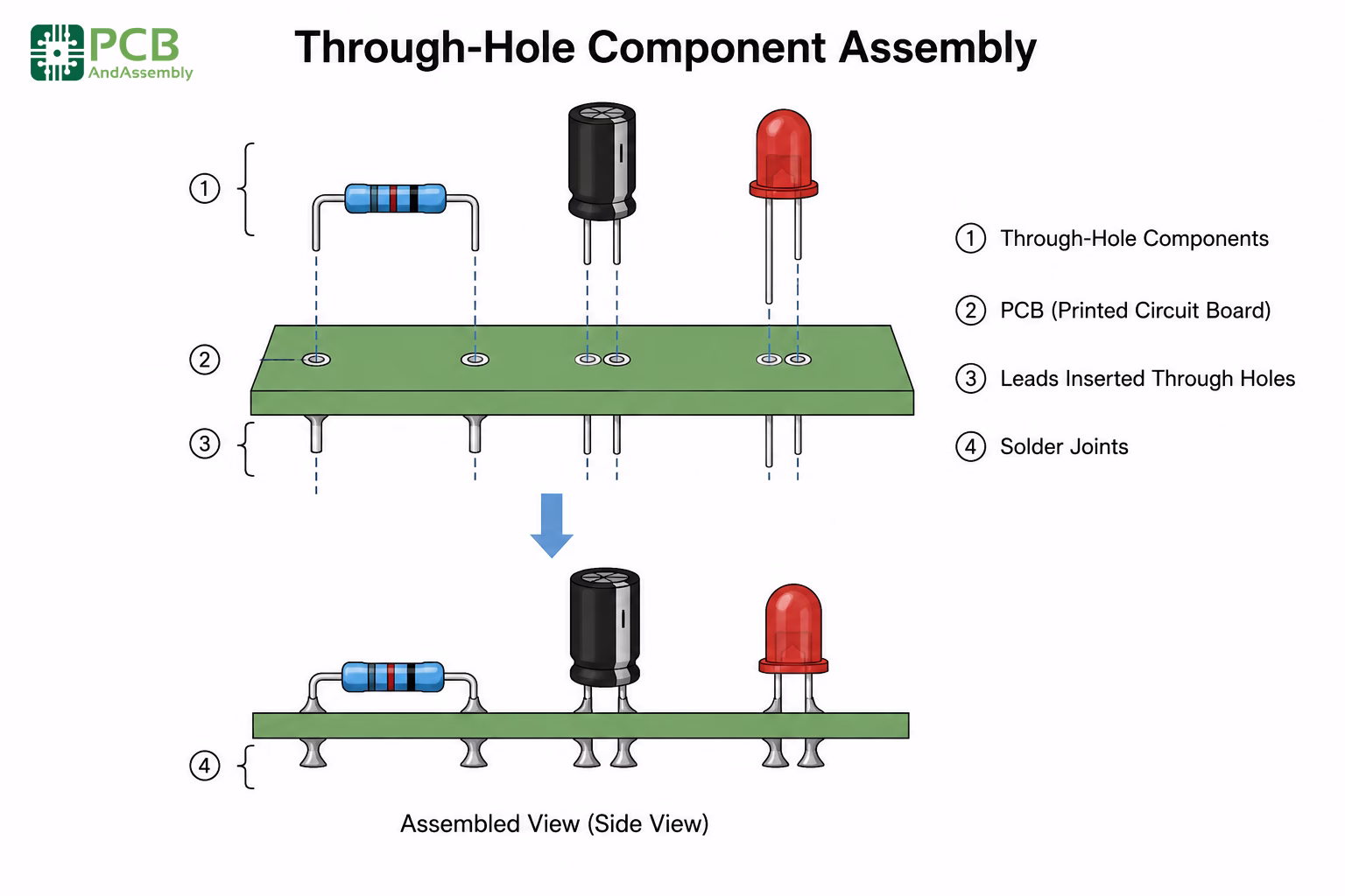 Through-Hole Component Assembly
