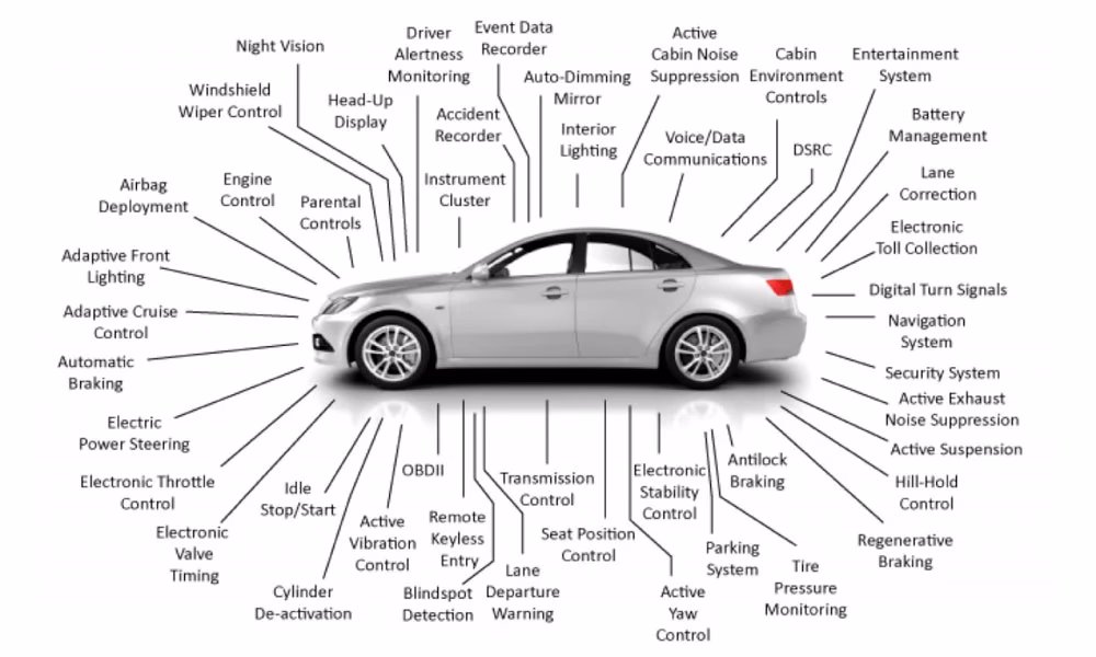 Computers-in-Cars