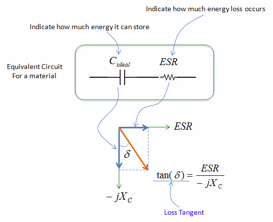 Dissipation Factor Schematic