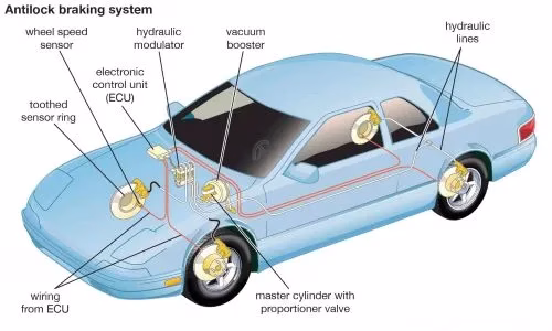 Safety-and-Driver-Assistance-Systems